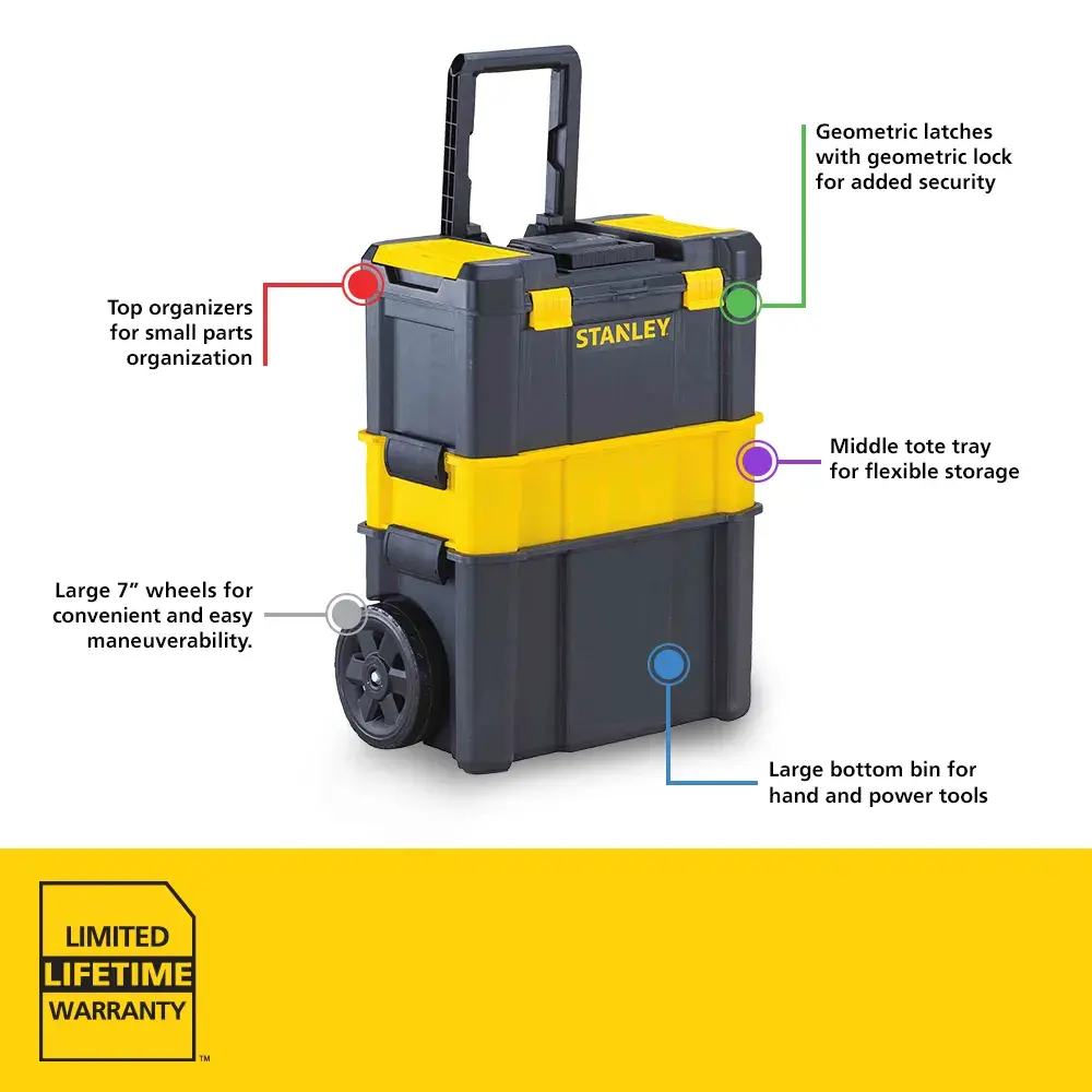 STANLEY rolling toolbox with multiple compartments, including a top organizer for small parts, geometric latches for security, a middle tote tray for flexible storage, large bottom bin for hand and power tools, and large 7-inch wheels for easy maneuverability. The image also highlights a limited lifetime warranty.